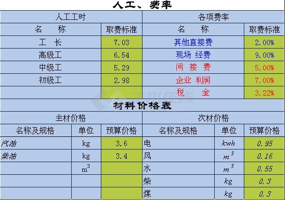 水利部2002预算定额、机械及编规