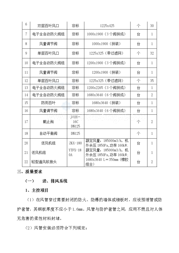 天津某冷轧薄板工程轧机地下油库通风施工方案-图二