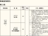 装饰工程预算价目表图片1