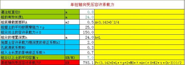 单桩轴向受压容许承载力计算