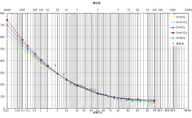 频率曲线绘制excel软件_图1
