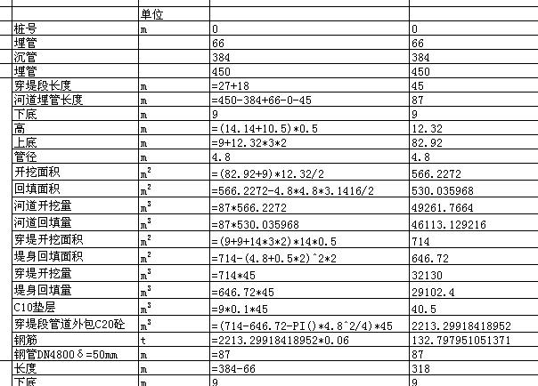 工程量计算书显示过程表格_图1