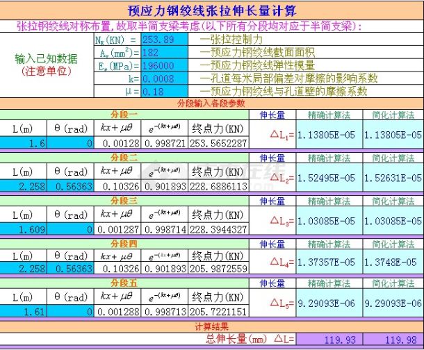 预应力钢绞线张拉伸长量计算