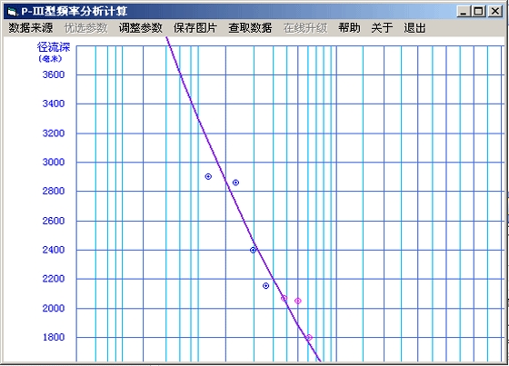 PⅢ型频率曲线分析软件_图1