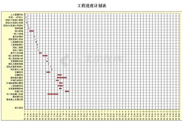 施工进度计划横道图