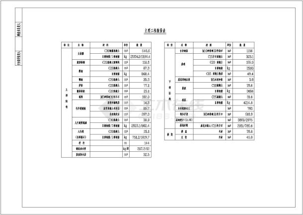 矮山大桥1-55m悬链线空腹钢筋混凝土拱桥【23CAD 2个DOC】-图二