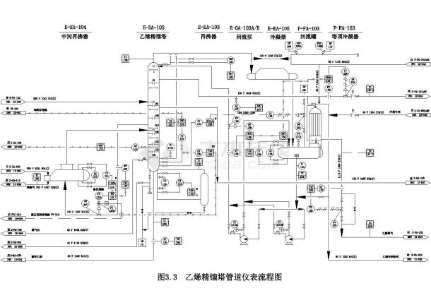 某工程乙烯精馏塔管道及仪表流程图-图一