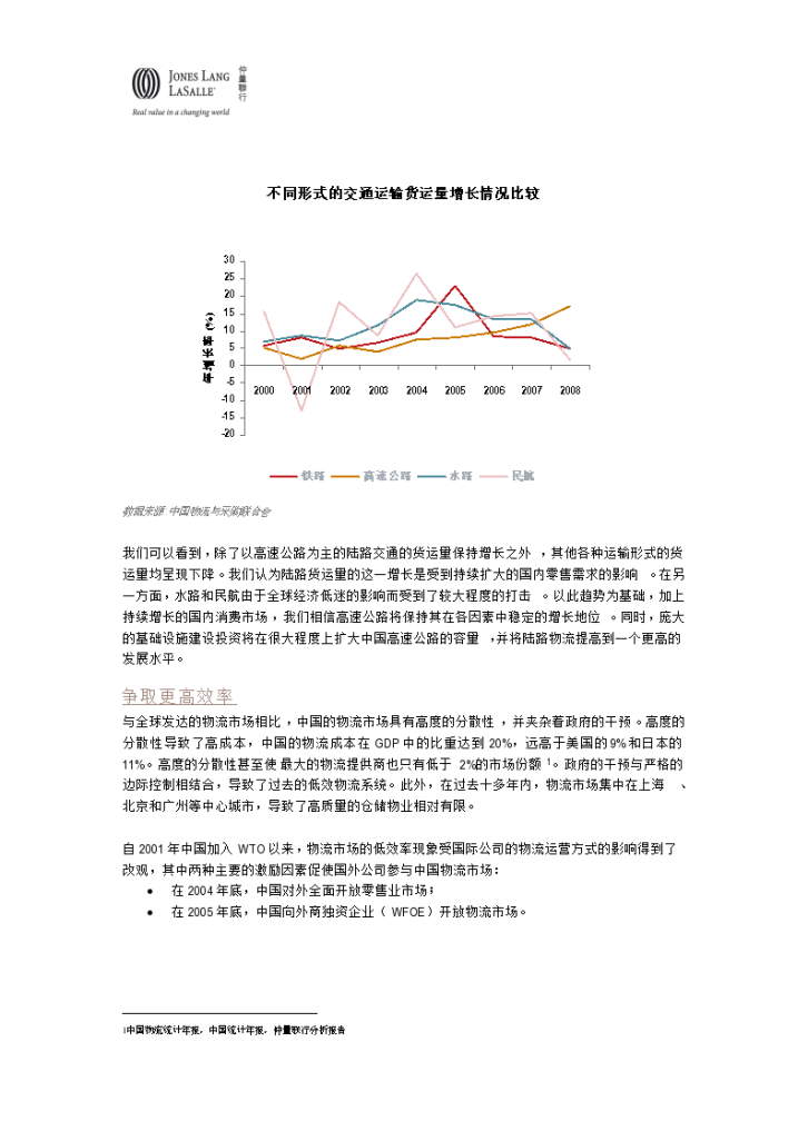 中国仓储地产的现状与展望-图二