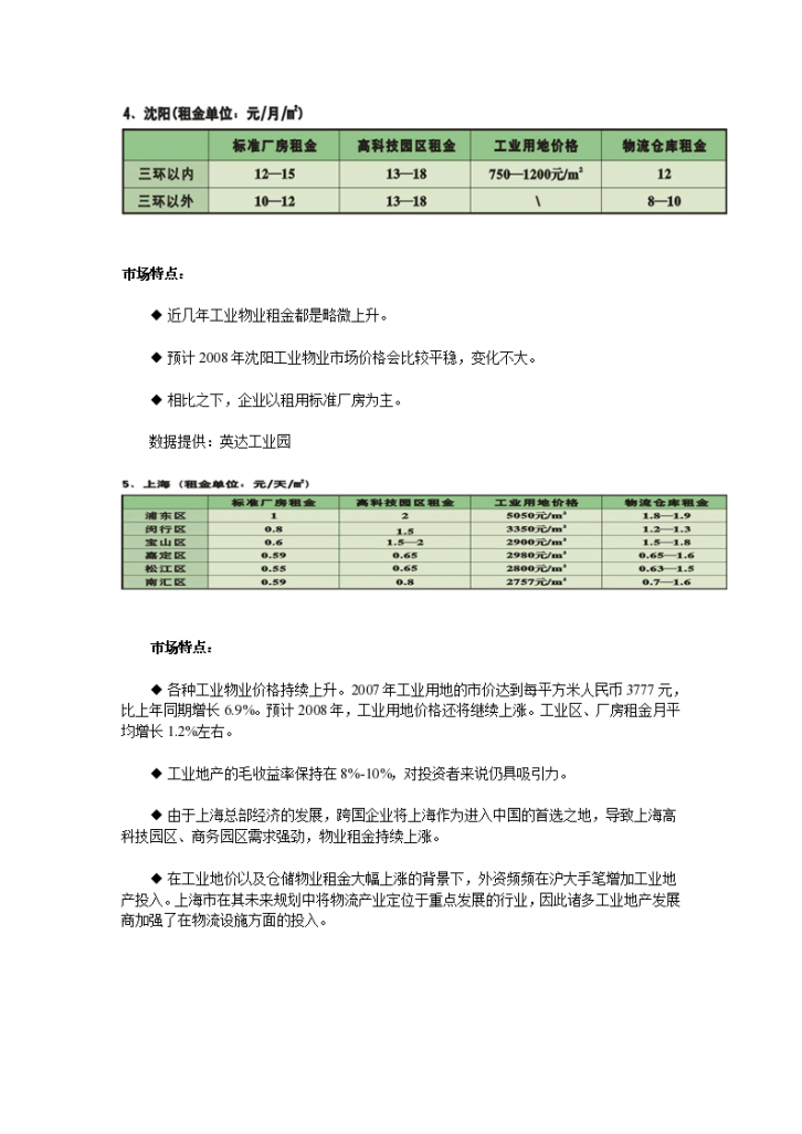 中国工业地产市场价格调查报告-图二