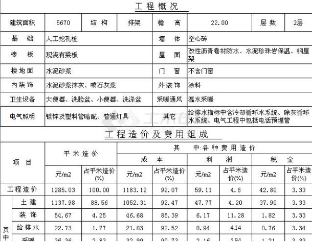 锅炉房造价\预算\估算\模板表!