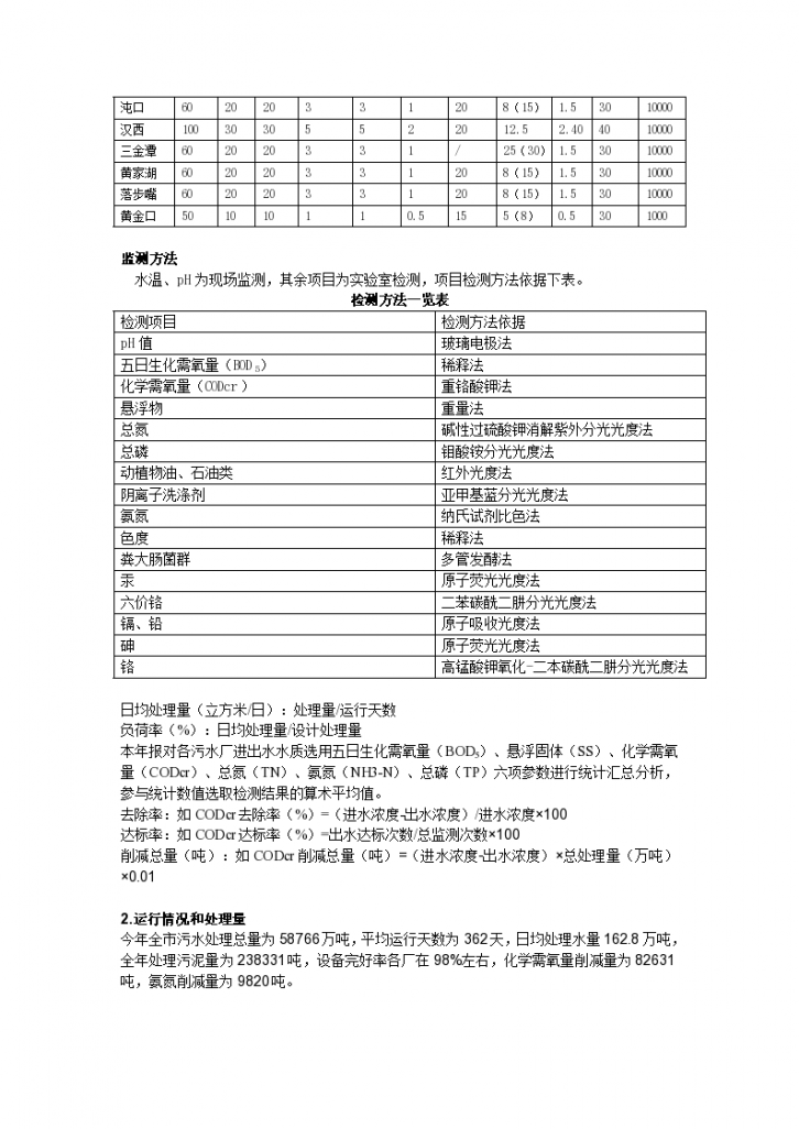 武汉市各污水处理厂情况2012-2013-图二