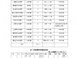 武汉市各污水处理厂情况2012-2013图片1