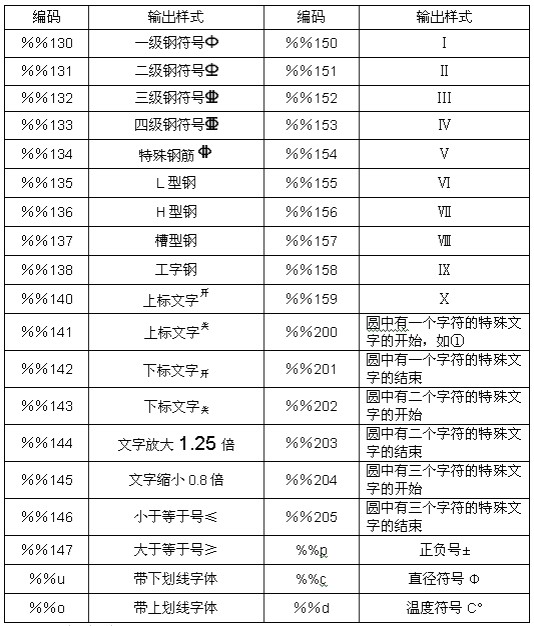 tssd2006的破解码_图1