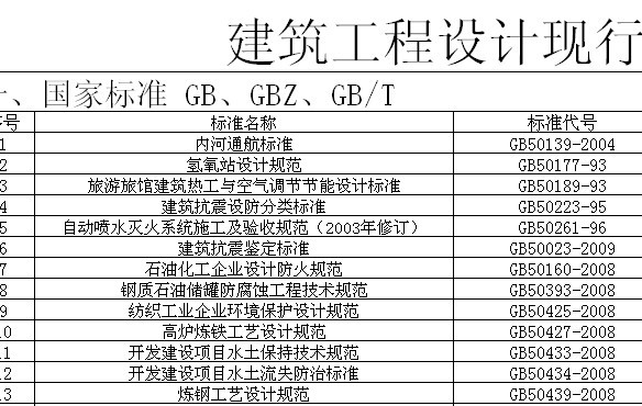 建筑设计、施工规范目录  大全_图1