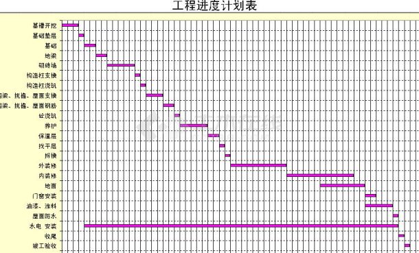 Excel自动生成—施工进度计划表