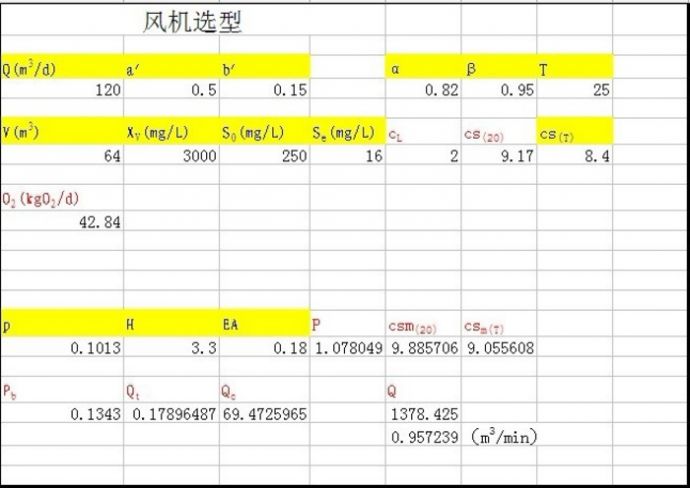 接触氧化池鼓风曝气量计算（鼓风机选型）_图1