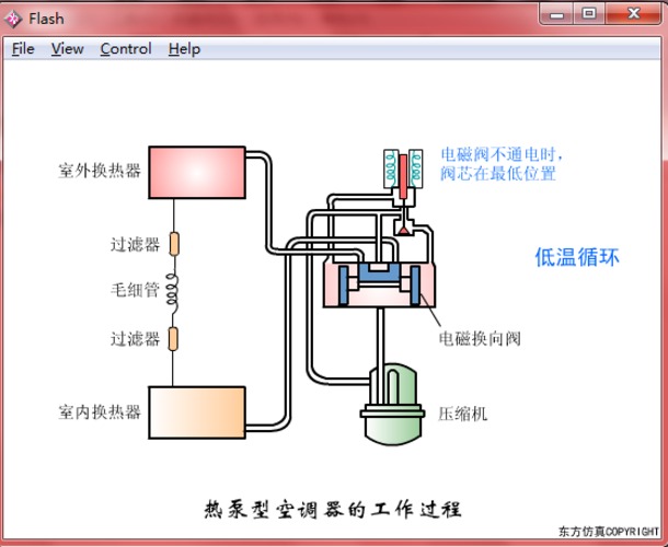 热泵型空调机工作原理_图1