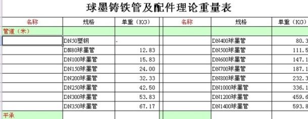 球墨铸铁管材管件重量对照表