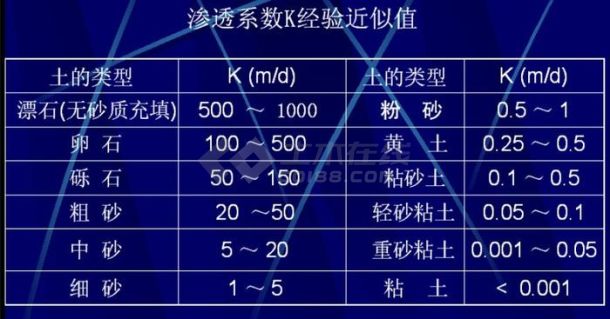 本软件主要对于各种形体的体积计算，只要正确输入此形体的相关参数便可以得到该形体的体积。