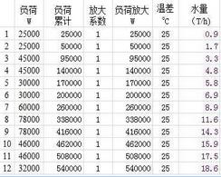 采暖管道水力计算表(excel)