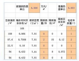 一体化污水处理工艺及材料成本计算