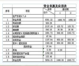 污水工程价格估算公式