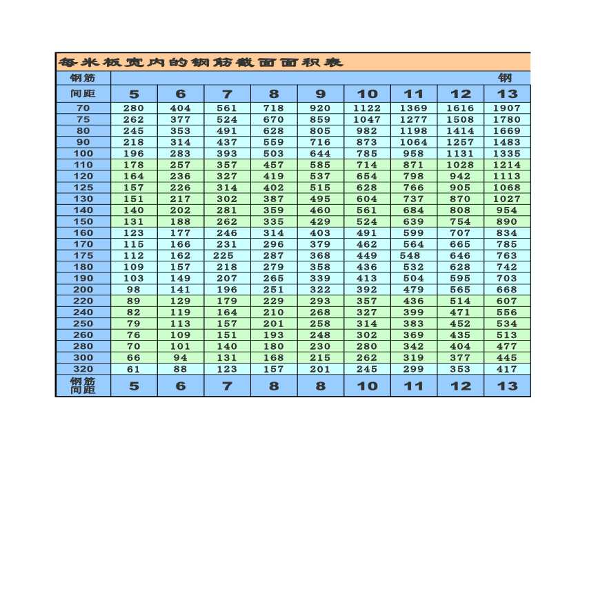 适用的梁板配筋筋截面面积表