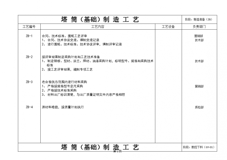 风力发电塔筒项目制作工艺及检验标准-图一