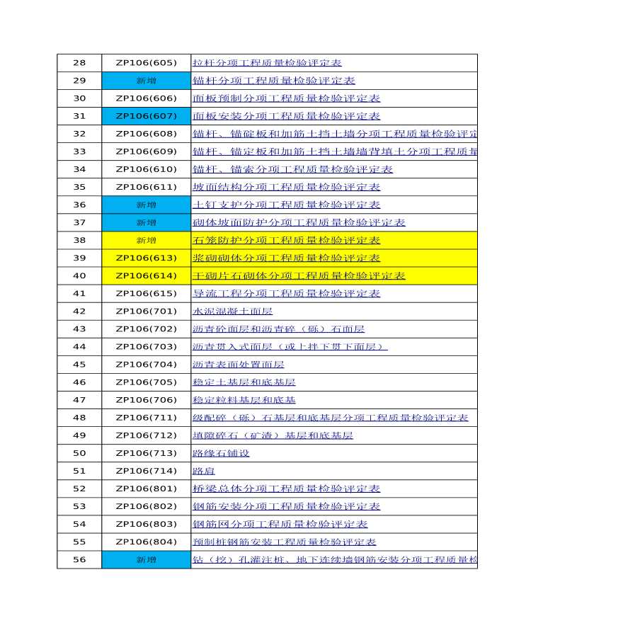 最新公路工程施工统一用表-图二