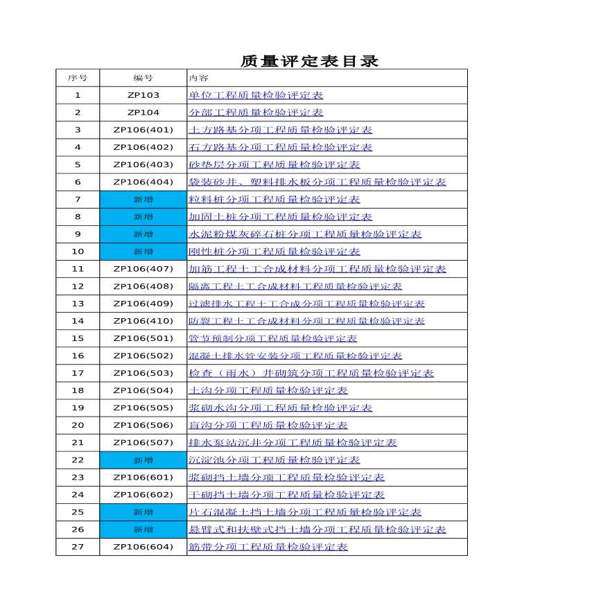 最新公路工程施工统一用表