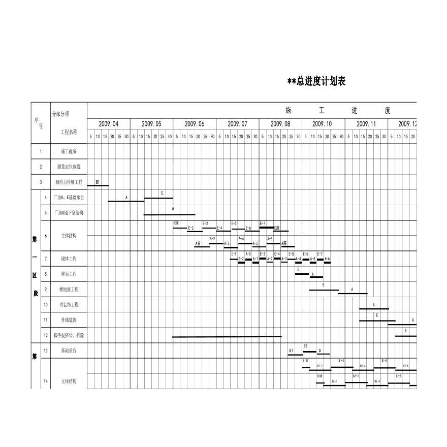 深圳某工业园厂房及宿舍施工组织设计-图一