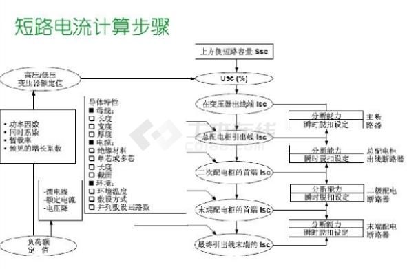 短路电流计算软件_短路电流_电气设计