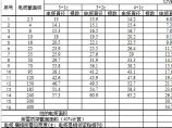 常用电缆桥架大小选择电子表格（自动计算）图片1