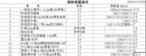 【亲测可用】上千个excel做的建筑实用程序