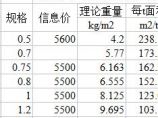浙江安装常用材料价格计算（非常详细）图片1