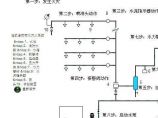 非常实用的消防动画演示小软件集合_电气设计软件图片1