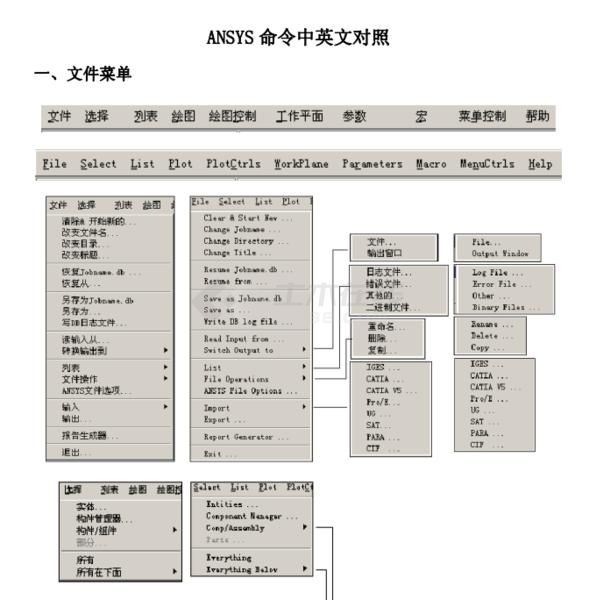 ANSYS的中文菜单翻译