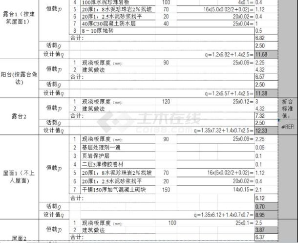 【亲测可用】荷载统计电子表格