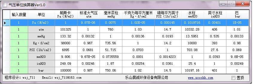 【亲测可用】常用气压单位换算