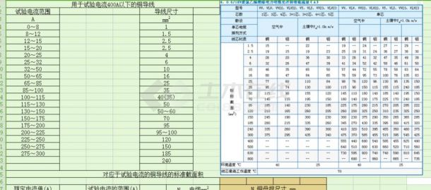  Very detailed current carrying capacity table of cable and copper bar