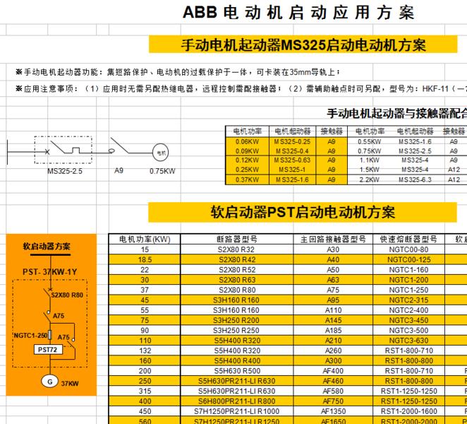 ABB电动机启动应用小软件_图1