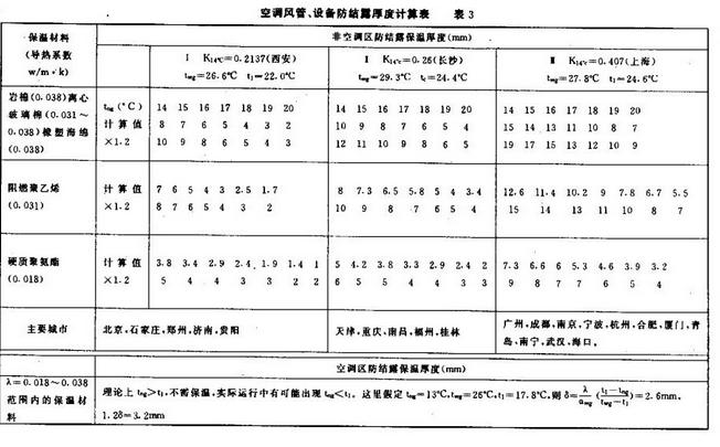 保温经济厚度计算软件_图1