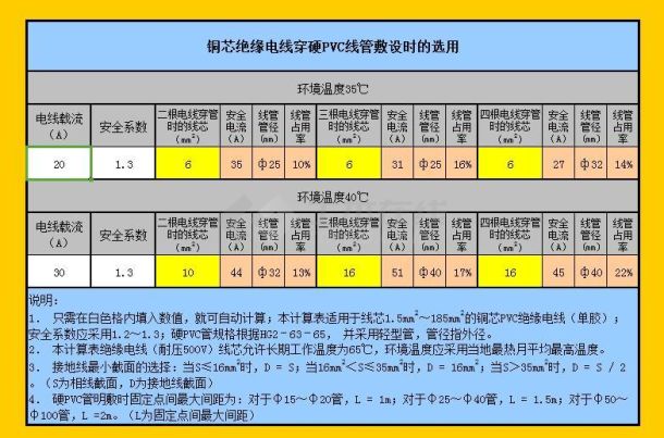 很实用的电线穿管选用小软件