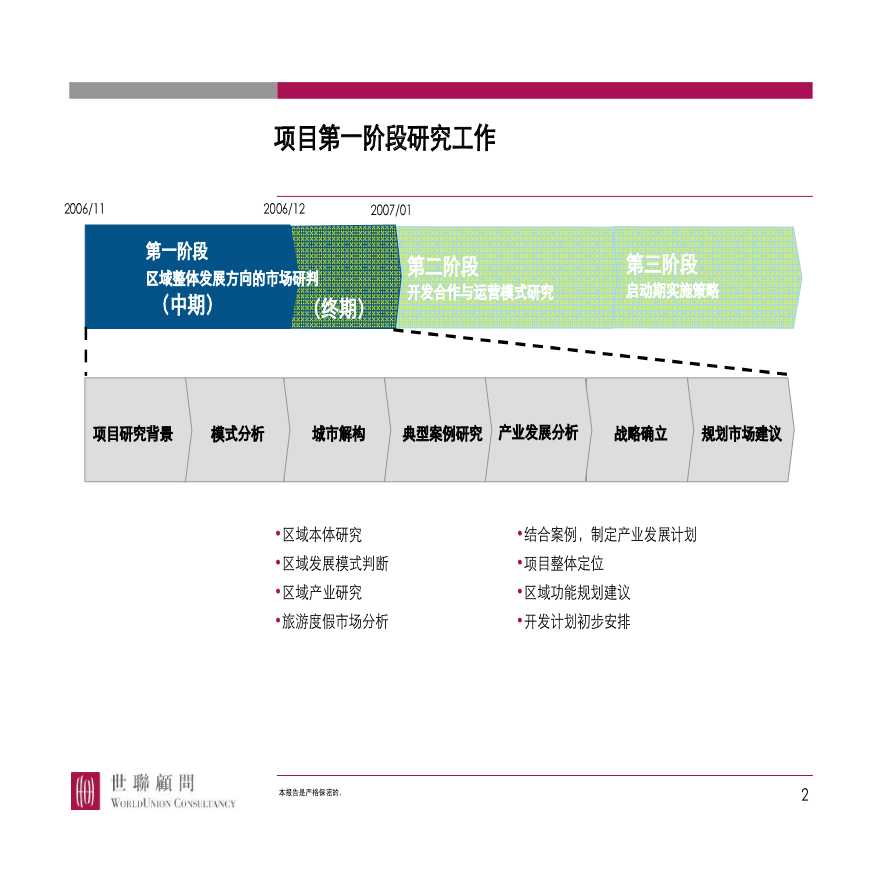 世联-武汉东西湖区国营柏泉农场项目区域整-图二