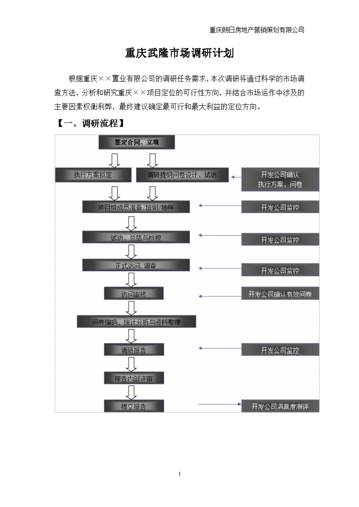 重庆旅游地产市场调研计划-图一