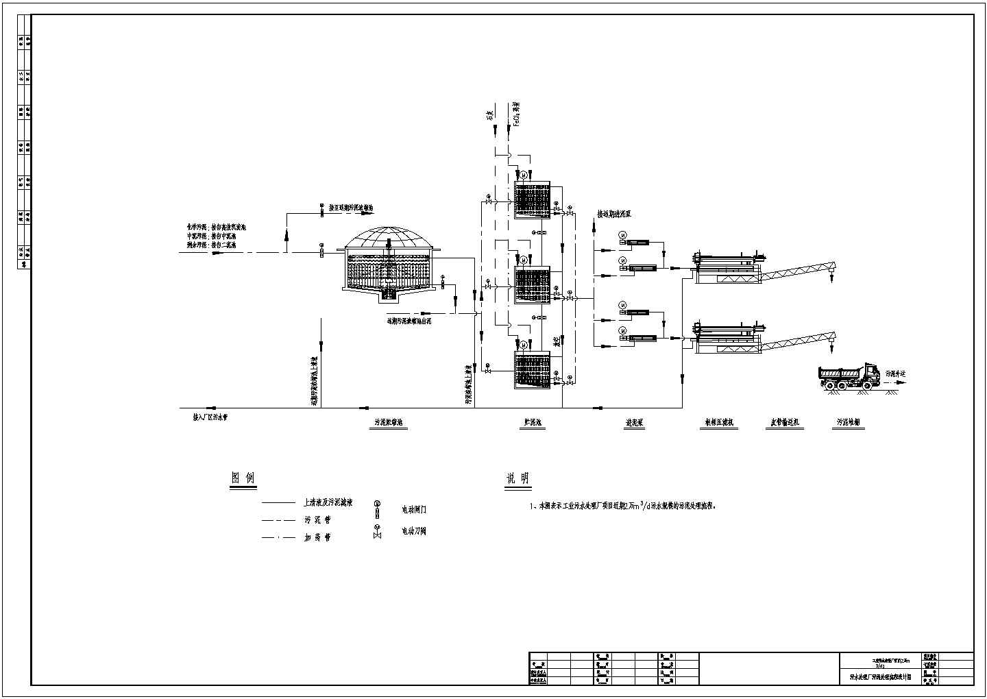 《污水处理厂污泥处理流程设计图》