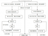 隧道工程图片1