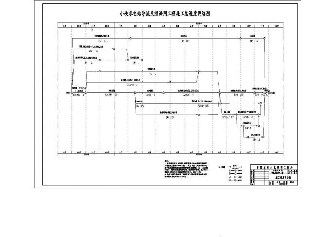 黄河小峡水电站施工组织设计方案（含cad图纸）_图1