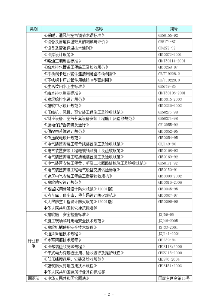 [贵州]国际会议中心施工组织设计-图二