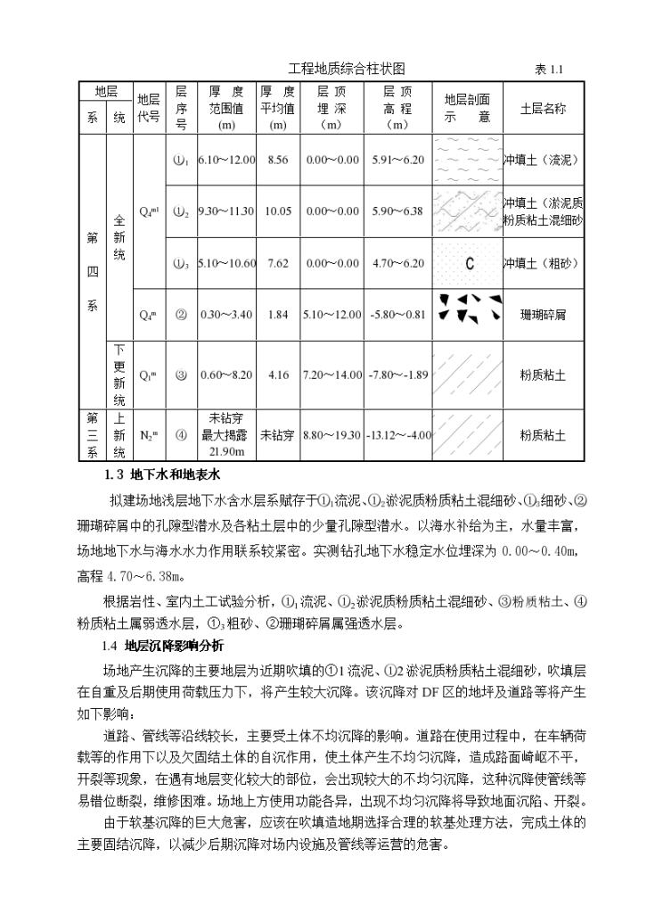 海岛真空预压工艺处理淤泥技术方案-图二